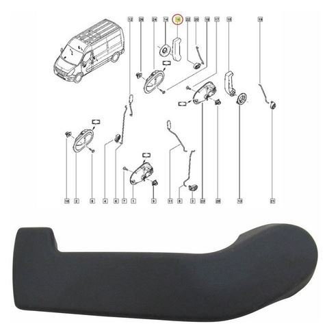 Master 3-III Arka Kapı İç Açma Kolu 8200766676